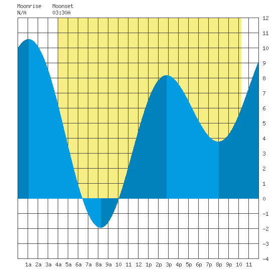Graves Harbor tide chart for Saturday, June 22, 2024