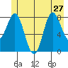 Graves Harbor tide chart for Thursday, June 27, 2024