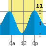 Graves Harbor tide chart for Thursday, July 11, 2024