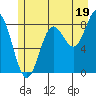 Graves Harbor tide chart for Friday, July 19, 2024