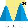 Graves Harbor tide chart for Friday, July 26, 2024