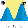 Graves Harbor tide chart for Saturday, July 27, 2024
