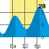 Graves Harbor tide chart for Sunday, July 28, 2024
