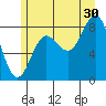 Graves Harbor tide chart for Tuesday, July 30, 2024