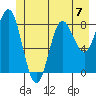 Graves Harbor tide chart for Sunday, July 7, 2024