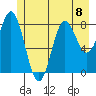 Graves Harbor tide chart for Monday, July 8, 2024