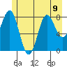 Graves Harbor tide chart for Tuesday, July 9, 2024