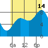Graves Harbor tide chart for Wednesday, August 14, 2024