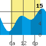 Graves Harbor tide chart for Thursday, August 15, 2024