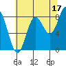 Graves Harbor tide chart for Saturday, August 17, 2024