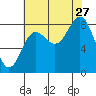 Graves Harbor tide chart for Tuesday, August 27, 2024