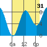 Graves Harbor tide chart for Saturday, August 31, 2024