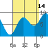 Graves Harbor tide chart for Saturday, September 14, 2024