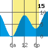 Graves Harbor tide chart for Sunday, September 15, 2024