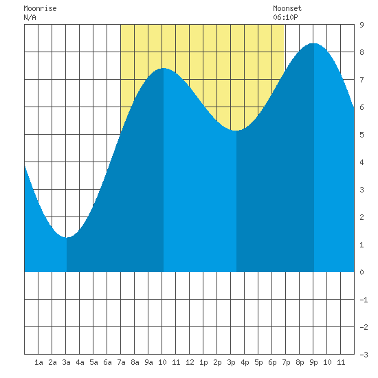 Graves Harbor tide chart for Thursday, September 26, 2024