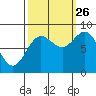 Graves Harbor tide chart for Thursday, September 26, 2024