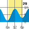 Graves Harbor tide chart for Sunday, September 29, 2024
