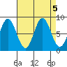 Graves Harbor tide chart for Thursday, September 5, 2024