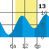 Graves Harbor tide chart for Sunday, October 13, 2024