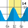 Graves Harbor tide chart for Monday, October 14, 2024