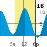 Graves Harbor tide chart for Wednesday, October 16, 2024