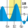 Graves Harbor tide chart for Friday, October 18, 2024