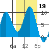 Graves Harbor tide chart for Saturday, October 19, 2024