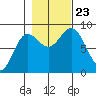 Graves Harbor tide chart for Wednesday, October 23, 2024