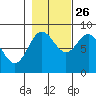 Graves Harbor tide chart for Saturday, October 26, 2024