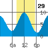 Graves Harbor tide chart for Tuesday, October 29, 2024
