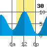 Graves Harbor tide chart for Wednesday, October 30, 2024