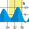 Graves Harbor tide chart for Saturday, October 5, 2024