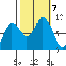 Graves Harbor tide chart for Monday, October 7, 2024
