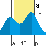 Graves Harbor tide chart for Tuesday, October 8, 2024