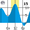 Graves Harbor tide chart for Sunday, December 15, 2024