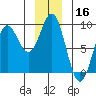 Graves Harbor tide chart for Monday, December 16, 2024