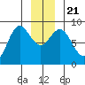 Graves Harbor tide chart for Saturday, December 21, 2024