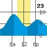 Graves Harbor tide chart for Monday, December 23, 2024