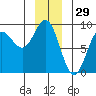 Graves Harbor tide chart for Sunday, December 29, 2024