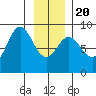 Graves Harbor tide chart for Monday, January 20, 2025