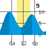 Graves Harbor tide chart for Sunday, January 5, 2025