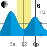 Graves Harbor tide chart for Monday, January 6, 2025