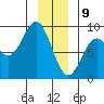 Graves Harbor tide chart for Thursday, January 9, 2025