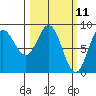 Graves Harbor tide chart for Tuesday, March 11, 2025