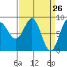 Graves Harbor tide chart for Wednesday, March 26, 2025