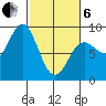 Graves Harbor tide chart for Thursday, March 6, 2025