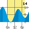Graves Harbor tide chart for Monday, April 14, 2025