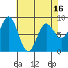 Graves Harbor tide chart for Wednesday, April 16, 2025