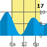 Graves Harbor tide chart for Thursday, April 17, 2025