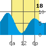 Graves Harbor tide chart for Friday, April 18, 2025